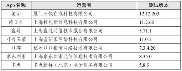 点个外卖会调用手机多少信息？7款App测试报告来了尊龙凯时 - 人生就是搏!